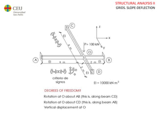 STRUCTURAL ANALYSIS II
GRIDS. SLOPE-DEFLECTION
 