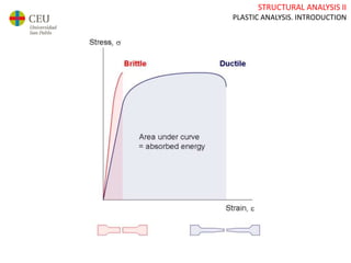 STRUCTURAL ANALYSIS II
PLASTIC ANALYSIS. INTRODUCTION
 