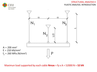 STRUCTURAL ANALYSIS II
PLASTIC ANALYSIS. INTRODUCTION
A = 200 mm2
E = 210 kN/mm2
fy = 260 MPa (N/mm2)
Maximun load supported by each cable Nmax = fy x A = 52000 N = 52 kN
 
