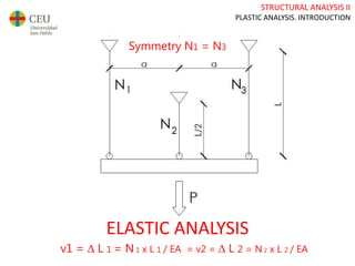STRUCTURAL ANALYSIS II
PLASTIC ANALYSIS. INTRODUCTION
ELASTIC ANALYSIS
v1 = ∆ L 1 = N 1 x L 1 / EA = v2 = ∆ L 2 = N 2 x L 2 / EA
Symmetry N1 = N3
 