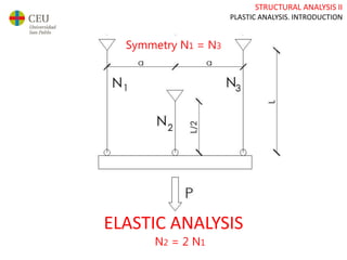 STRUCTURAL ANALYSIS II
PLASTIC ANALYSIS. INTRODUCTION
ELASTIC ANALYSIS
N2 = 2 N1
Symmetry N1 = N3
 