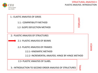 STRUCTURAL ANALYSIS II
PLASTIC ANALYSIS. INTRODUCTION
1.- ELASTIC ANALYSIS OF GRIDS
1.1.- COMPATIBILITY METHOD
1.2- SLOPE DEFLECTION METHOD
2.- PLASTIC ANALYSIS OF STRUCTURES
2.1- PLASTIC ANALYSIS OF BEAMS
2.2- PLASTIC ANALYSIS OF FRAMES
2.2.1- KINEMATIC METHOD
2.2.2- INCREMENTAL ANALYSIS. HINGE BY HINGE METHOD
3.- INTRODUCTION TO SECOND ORDER ANALYSIS OF STRUCTURES
2.3- PLASTIC ANALYSIS OF SLABS.
FEBRUARY
MARCH
APRIL
 