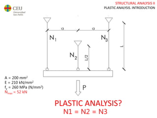 STRUCTURAL ANALYSIS II
PLASTIC ANALYSIS. INTRODUCTION
PLASTIC ANALYSIS?
A = 200 mm2
E = 210 kN/mm2
fy = 260 MPa (N/mm2)
Nmax = 52 kN
N1 = N2 = N3
 