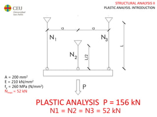 STRUCTURAL ANALYSIS II
PLASTIC ANALYSIS. INTRODUCTION
PLASTIC ANALYSIS P = 156 kN
A = 200 mm2
E = 210 kN/mm2
fy = 260 MPa (N/mm2)
Nmax = 52 kN
N1 = N2 = N3 = 52 kN
 