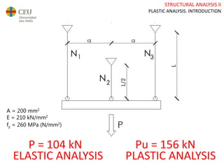 STRUCTURAL ANALYSIS II
PLASTIC ANALYSIS. INTRODUCTION
ELASTIC ANALYSIS PLASTIC ANALYSIS
A = 200 mm2
E = 210 kN/mm2
fy = 260 MPa (N/mm2)
P = 104 kN Pu = 156 kN
 
