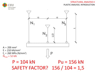 STRUCTURAL ANALYSIS II
PLASTIC ANALYSIS. INTRODUCTION
SAFETY FACTOR? 156 / 104 = 1,5
A = 200 mm2
E = 210 kN/mm2
fy = 260 MPa (N/mm2)
Nmax = 52 kN
P = 104 kN Pu = 156 kN
 