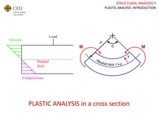 STRUCTURAL ANALYSIS II
PLASTIC ANALYSIS. INTRODUCTION
PLASTIC ANALYSIS in a cross section
 