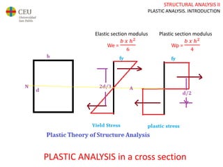 STRUCTURAL ANALYSIS II
PLASTIC ANALYSIS. INTRODUCTION
PLASTIC ANALYSIS in a cross section
Elastic section modulus
We =
𝑏 𝑥 ℎ2
6
Plastic section modulus
Wp =
𝑏 𝑥 ℎ2
4
 