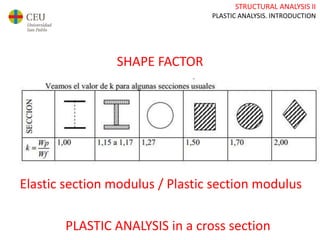 STRUCTURAL ANALYSIS II
PLASTIC ANALYSIS. INTRODUCTION
SHAPE FACTOR
PLASTIC ANALYSIS in a cross section
Elastic section modulus / Plastic section modulus
 