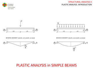 STRUCTURAL ANALYSIS II
PLASTIC ANALYSIS. INTRODUCTION
PLASTIC ANALYSIS in SIMPLE BEAMS
 