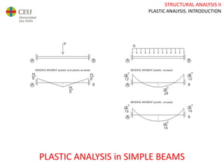 STRUCTURAL ANALYSIS II
PLASTIC ANALYSIS. INTRODUCTION
PLASTIC ANALYSIS in SIMPLE BEAMS
 