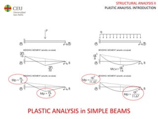 STRUCTURAL ANALYSIS II
PLASTIC ANALYSIS. INTRODUCTION
PLASTIC ANALYSIS in SIMPLE BEAMS
 