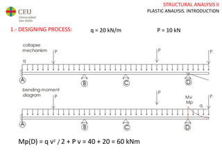 STRUCTURAL ANALYSIS II
PLASTIC ANALYSIS. INTRODUCTION
1.- DESIGNING PROCESS: q = 20 kN/m P = 10 kN
Mp(D) = q v2 / 2 + P v = 40 + 20 = 60 kNm
 