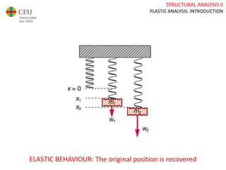 STRUCTURAL ANALYSIS II
PLASTIC ANALYSIS. INTRODUCTION
ELASTIC BEHAVIOUR: The original position is recovered
 