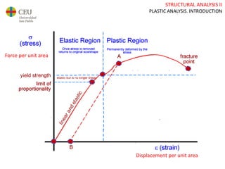 STRUCTURAL ANALYSIS II
PLASTIC ANALYSIS. INTRODUCTION
Force per unit area
Displacement per unit area
 