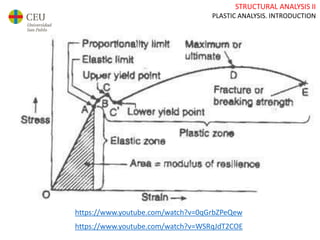 STRUCTURAL ANALYSIS II
PLASTIC ANALYSIS. INTRODUCTION
https://www.youtube.com/watch?v=0qGrbZPeQew
https://www.youtube.com/watch?v=WSRqJdT2COE
 