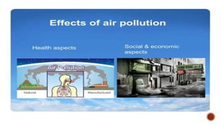 Comprehensive Overview of Air Pollution: Sources, Effects, and ...