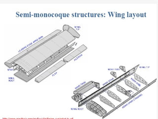 Aircraft Structures _ Engineering NOL.ppt
