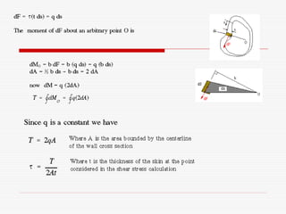 Aircraft Structures _ Engineering NOL.ppt