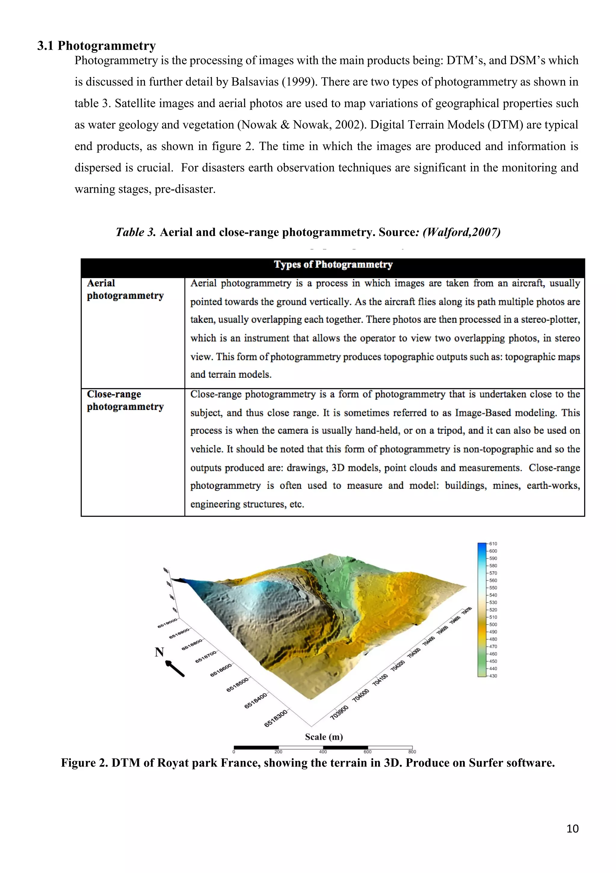 10
3.1 Photogrammetry
Photogrammetry is the processing of images with the main products being: DTM’s, and DSM’s which
is discussed in further detail by Balsavias (1999). There are two types of photogrammetry as shown in
table 3. Satellite images and aerial photos are used to map variations of geographical properties such
as water geology and vegetation (Nowak & Nowak, 2002). Digital Terrain Models (DTM) are typical
end products, as shown in figure 2. The time in which the images are produced and information is
dispersed is crucial. For disasters earth observation techniques are significant in the monitoring and
warning stages, pre-disaster.
Table 3. Aerial and close-range photogrammetry. Source: (Walford,2007)
Figure 2. DTM of Royat park France, showing the terrain in 3D. Produce on Surfer software.
 