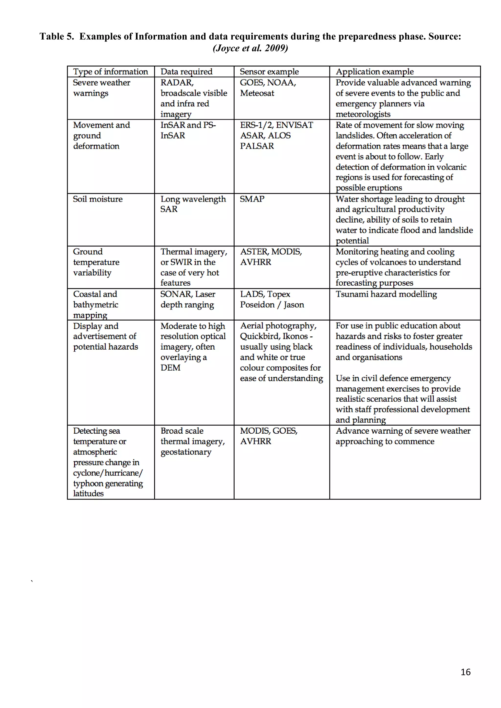 16
Table 5. Examples of Information and data requirements during the preparedness phase. Source:
(Joyce et al. 2009)
`
 