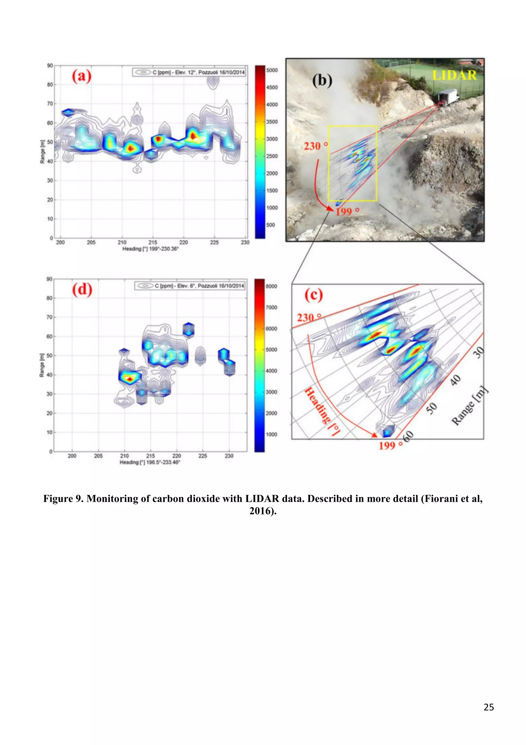 25
Figure 9. Monitoring of carbon dioxide with LIDAR data. Described in more detail (Fiorani et al,
2016).
 
