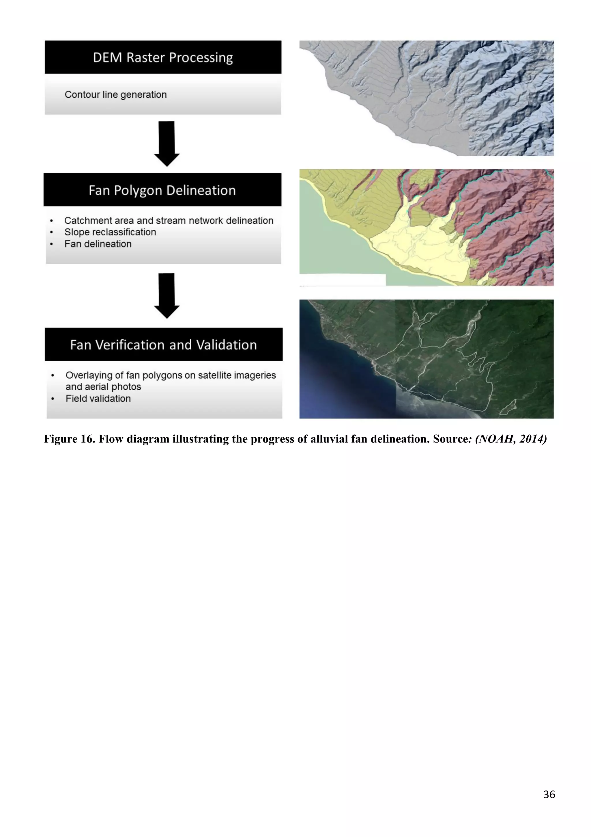 36
Figure 16. Flow diagram illustrating the progress of alluvial fan delineation. Source: (NOAH, 2014)
 