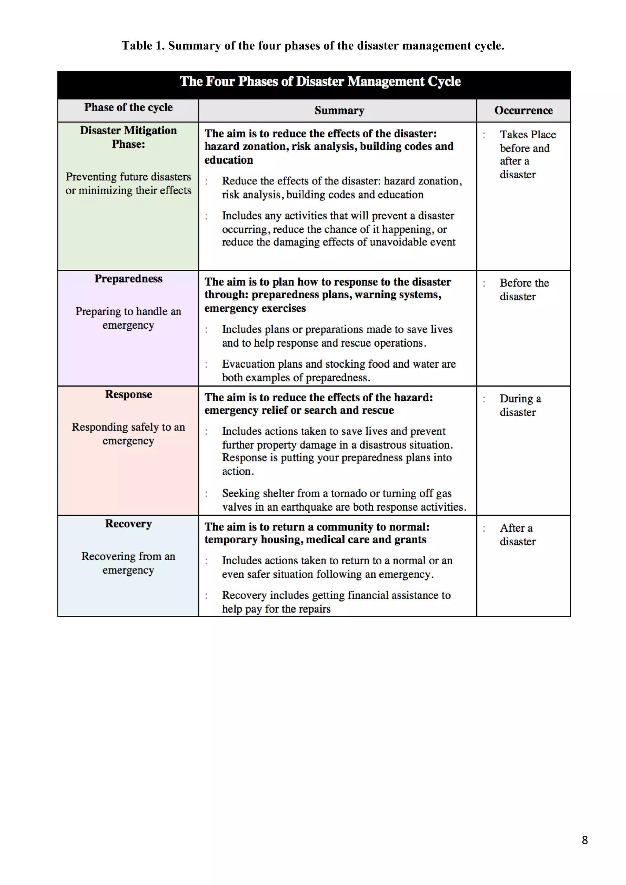 8
Table 1. Summary of the four phases of the disaster management cycle.
 