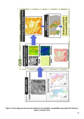 14
Figure 4. Flow diagram shown the development of a landslide susceptibility map using GIS software.
Source: (NOAH, 2014)
 