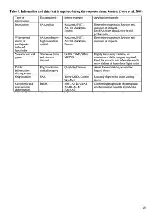 19
Table 6. Information and data that is requires during the response phase. Source: (Joyce et al, 2009)
 