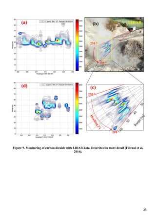 25
Figure 9. Monitoring of carbon dioxide with LIDAR data. Described in more detail (Fiorani et al,
2016).
 
