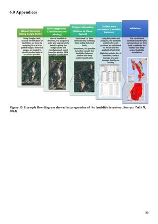 33
6.0 Appendices
Figure 13. Example flow diagram shown the progression of the landslide inventory. Source: (NOAH,
2014)
 