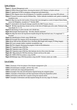 5
Table of figures
List of Tables
 