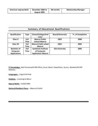American express Bank December 2004 to
August 2005
08 months Relationship Manager
Summary of Educational Qualifications
Qualification Type School/College/Insti
tute/
Board/University Yr. of Completion
Class X Full
Time
Meerut Public
School Meerut
CBSE 2000
Class XII Full
Time
Meerut Public school
Meerut
CBSE 2002
Bachelor of
Computer
Applications
Full
Time
Symbiosis Institute
of Computer
Application Meerut
CCS University 2005
IT Knowledge: Well Versed with MS-Office, Excel, Word, PowerPoint, Access, Worked ON ERP
Modules.
Languages:- English & Hindi
Hobbies: - Listening to Music
Date of Birth: –15/02/1984
Native & Resident Place: – Meerut & Delhi
 