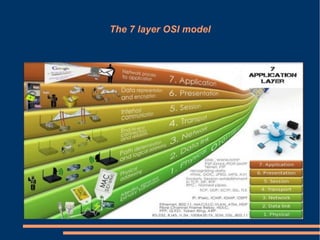 The 7 layer OSI model
 