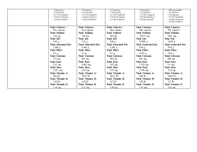 Menu Planning Worksheet – K