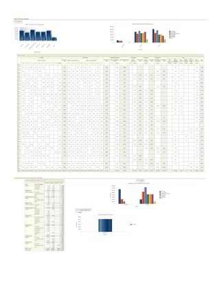 Daily Production Analysis
Month Jul-2015
Departments
C
U
TTIN
G
STITIC
H
IN
G
W
ASH
IN
G
-D
YEIN
G
C
H
EC
KIN
G
PAC
KIN
G
SH
IPM
EN
T
C
M
T
0
30,000
60,000
90,000
120,000
150,000
180,000
210,000
162,286
131,469
175,110
141,873 141,873
160,769
49,903
Daily Production View (Department)
Month
Aug-2015
Jul-2015
Jun-2015
0
40,000
80,000
120,000
160,000
200,000
240,000
CUTTING
STITICHING
WASHING-DYEING
CHECKING
PACKING
SHIPMENT
CMT
Monthly Production Trend (Department)
Month Jun-2015
CUTTING
CUTTING
Total
STITICHING
STITICHING
Total
WASHING-DYEING
WASHING-DYEING
Total
CHECKING
CHECKING
Total
PACKING
PACKING
Total
SHIPMENT
SHIPMENT
Total
CMT
CMT
Total
GTM8 - CUTTING GTM8 - STITCHING H7/3 GTM8 - STITCHING H7/4
GTM8 - WASHING /
DYEING
GTM8 -
CHECKING
GTM8 -
PACKING
SHIPPED TO
CUSTOMER
C.M.T
Z.B
Garment
CMT -
SHOAIB
GARMENTS
CMT -
ANABIA
CMT -
EMAAN
FABRIC
CMT -
GHOUSIA
GMT
CMT -
KORANGI
A B C D E F G H I None A B C D E F G H I H None B None None None None None None None None None
Date
June
1,
2015
948 1,314 1,350 546 1,014 1,200 6,372 519 750 875 800 166 140 3,250 10,663 10,663 798 352 1,150
June
2,
2015
450 70 1,020 1,540 613 300 600 500 675 250 250 3,188 2,577 2,577 900 900 250 100 944 1,294
June
3,
2015
1,043 1,314 1,185 1,200 102 674 5,518 600 900 425 275 600 225 600 225 3,850 3,500 3,500 7,323 7,323 7,323 7,323 6,023 6,023 250 579 829
June
4,
2015
692 1,400 364 1,000 1,200 2,200 843 7,699 925 975 600 657 650 450 384 450 5,091 2,579 2,579 5,701 5,701 5,701 5,701 5,701 5,701 9 680 689
June
5,
2015
1,022 1,180 640 1,200 1,200 1,200 2,135 8,577 1,050 900 1,125 800 325 500 4,700 1,970 1,970 1,679 389 2,068
June
6,
2015
432 675 436 3,264 1,056 1,200 1,200 982 9,245 475 675 1,425 750 475 700 4,500 7,539 7,539 1,095 1,095 1,300 1,300 761 1,294 2,055
June
8,
2015
1,390 616 868 1,110 1,200 1,200 2,895 9,279 500 650 500 72 700 525 525 3,472 5,064 5,064 4,646 4,646 4,646 4,646 1,185 943 2,128
June
9,
2015
900 264 1,092 1,232 1,200 2,400 1,200 2,024 1,824 12,136 1,270 1,050 1,150 200 950 600 1,275 6,495 8,579 8,579 1,122 1,122 1,122 1,122 1,412 1,151 2,563
June
10,
2015
900 458 1,200 1,200 896 1,506 6,160 856 675 1,300 375 975 300 300 1,125 5,906 7,491 7,491 2,622 2,622 2,622 2,622 2,170 700 1,068 3,938
June
11,
2015
1,008 1,004 552 1,200 920 627 1,800 7,111 679 925 1,125 620 875 980 810 710 6,724 8,181 8,181 3,024 3,024 3,024 3,024 1,079 300 288 1,667
June
12,
2015
900 156 900 1,239 2,216 3,179 8,590 875 850 1,200 1,000 800 910 665 200 6,500 5,314 5,314 7,524 7,524 7,524 7,524 5,466 5,466 373 450 742 1,565
June
13,
2015
900 78 76 750 1,200 1,200 5,337 9,541 700 1,350 825 875 840 650 560 475 6,275 9,683 9,683 7,780 7,780 7,780 7,780 500 513 572 1,585
June
15,
2015
1,200 1,800 1,792 1,057 928 536 760 1,475 615 10,163 1,025 1,450 2,809 1,034 775 770 885 965 1,025 10,738 4,511 4,511 4,155 4,155 4,155 4,155 400 308 4,437 5,145
June
16,
2015
900 2,128 1,232 30 354 1,544 3,381 9,569 1,300 1,443 200 225 750 900 545 1,050 6,413 6,788 6,788 4,172 4,172 4,172 4,172 88 88 1,221 1,221
June
17,
2015
900 1,200 900 1,050 900 920 326 784 6,980 1,250 200 620 545 650 900 650 675 5,490 12,690 12,690 891 891 891 891 19,815 19,815 952 952
June
18,
2015
900 728 900 1,224 708 918 1,518 1,550 2,662 11,108 675 200 450 925 800 750 900 775 966 6,441 8,233 8,233 1,984 1,984 1,984 1,984
June
19,
2015
2,214 372 2,400 864 855 732 40 259 7,736 400 640 261 515 535 450 600 525 350 4,276 6,937 6,937 4,444 4,444 4,444 4,444 7,947 7,947 200 1,661 1,861
June
20,
2015
1,200 1,248 806 3,254 600 475 450 850 410 240 475 3,500 7,740 7,740 68 68 68 68 9,116 9,116 273 17 124 414
June
22,
2015
1,200 1,040 1,200 1,029 900 1,324 4,222 10,915 500 160 350 525 1,075 770 755 400 400 4,935 6,053 6,053 400 118 46 1,719 2,283
June
23,
2015
413 942 3,238 4,593 550 655 650 400 626 625 800 500 325 5,131 8,135 8,135 28,432 28,432 5,460 5,460 725 73 1,048 1,846
June
24,
2015
1,400 1,200 311 1,400 1,780 6,091 1,350 585 800 700 970 849 750 735 750 7,489 10,826 10,826 1,480 1,480 22,972 22,972 563 753 1,316
June
25,
2015
384 672 560 900 1,200 516 4,232 625 720 600 480 700 960 781 575 5,441 6,759 6,759 1,480 1,480 2,587 2,587 1,575 433 2,008
June
26,
2015
477 1,400 1,200 409 1,106 8,838 13,430 875 950 900 675 1,024 500 620 125 5,669 7,462 7,462 1,480 1,480 1,500 3,715 5,215
June
27,
2015
1,400 1,400 1,200 1,200 1,200 1,400 7,800 925 1,000 975 1,925 600 1,200 1,740 500 1,025 9,890 11,236 11,236 5,950 5,950 1,321 816 2,137
June
28,
2015
27,561 27,561 5,950 5,950 212 212
June
29,
2015
1,400 2,156 1,400 1,200 1,200 1,014 8,370 800 674 700 288 1,129 650 568 382 786 5,977 7,866 7,866 27,561 27,561 5,950 5,950 1,200 340 476 2,016
June
30,
2015
1,400 385 1,295 1,200 1,400 1,200 469 7,349 575 224 425 250 575 600 350 2,999 5,948 5,948 35,427 35,427 280 1,868 2,148
Grand
Total
22,807 16,727 20,399 17,265 14,653 17,798 17,538 15,352 12,880 47,939 203,358 18,937 17,526 20,595 14,586 20,079 14,000 14,322 15,093 9,202 144,340 184,324 184,324 119,974 119,974 118,879 118,879 101,800 101,800 18,635 3,647 191 990 26,842 50,305
Customer Wise Department Production - Monthly
Customer CARREFOUR IMPORT SAS FRANCE
Jun-2015 Jul-2015 Aug-2015 Total
Style DEPT CATEGORY
I558299 CHECKING 624 720 1,344
PACKING 624 720 1,344
SHIPMENT 624 720 1,344
I558299 Total 1,872 2,160 4,032
I558299 (Repead 1) CUTTING 1,517 3,656 5,173
WASHING-DYEING 277 1,167 1,444
CMT 990 4,182 5,172
I558299 (Repead 1) Total 2,784 9,005 11,789
I558321 CUTTING 196 196
WASHING-DYEING 187 187
CMT 191 5 196
I558321 Total 574 5 579
I558321 (Repead 1) CUTTING 1,354 1,580 2,934
CMT 1,354 1,354
I558321 (Repead 1) Total 1,354 2,934 4,288
I558322 CUTTING 1,575 1,575
CHECKING 600 600
PACKING 600 600
SHIPMENT 1,500 1,500
I558322 Total 2,700 1,575 4,275
I558328 WASHING-DYEING 3,653 3,653
CHECKING 2,155 2,155
PACKING 2,155 2,155
SHIPMENT 880 1,275 2,155
CMT 3,647 3,647
I558328 Total 12,490 1,275 13,765
I559902 CUTTING 982 982
WASHING-DYEING 5,123 5,123
CHECKING 4,185 4,185
PACKING 4,185 4,185
SHIPMENT 4,185 4,185
CMT 4,163 4,163
I559902 Total 18,638 4,185 22,823
I562491 CUTTING 3,891 3,891
WASHING-DYEING 3,996 3,996
CMT 3,150 849 3,999
I562491 Total 7,041 4,845 11,886
I562510 CUTTING 3,150 4,259 7,409
WASHING-DYEING 963 5,868 6,831
CMT 7,408 7,408
I562510 Total 3,150 12,630 5,868 21,648
Grand Total 50,603 38,614 5,868 95,085
Customer ALDI
Month
Jun-2015 Jul-2015
Production
0
10,000
20,000
30,000
40,000
50,000
60,000
70,000
80,000
CUTTING
STITICHING
WASHING-DYEING
CHECKING
PACKING
SHIPMENT
CMT
Customer Wise Production Trend View
Customer Oviesse (Gruppo Coin)
Style 23P02
Month
Aug-2015
Production
0
1,000
2,000
3,000
4,000
5,000
6,000
5,110
CUTTING
Customer Style Trend View
 