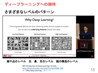 ディープラーニングへの期待
15
さまざまなレベルのパターン
MIT Introduction to Deep Learning | 6.S191,
https://www.youtube.com/watch?v=5tvmMX8r_OM
の「W...