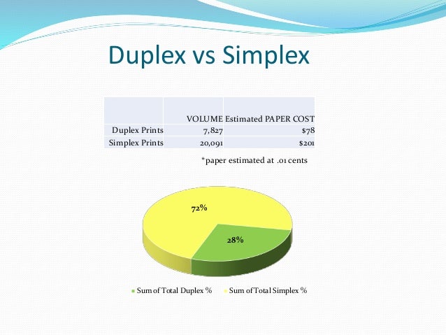 simplex duplex printing