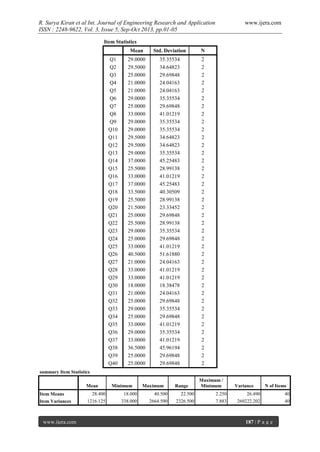 R. Surya Kiran et al Int. Journal of Engineering Research and Application
ISSN : 2248-9622, Vol. 3, Issue 5, Sep-Oct 2013, pp.01-05

www.ijera.com

Item Statistics
Mean
Q1
Q2
Q3
Q4
Q5
Q6
Q7
Q8
Q9
Q10
Q11
Q12
Q13
Q14
Q15
Q16
Q17
Q18
Q19
Q20
Q21
Q22
Q23
Q24
Q25
Q26
Q27
Q28
Q29
Q30
Q31
Q32
Q33
Q34
Q35
Q36
Q37
Q38
Q39
Q40

Std. Deviation

N

29.0000
29.5000
25.0000
21.0000
21.0000
29.0000
25.0000
33.0000
29.0000
29.0000
29.5000
29.5000
29.0000
37.0000
25.5000
33.0000
37.0000
33.5000
25.5000
21.5000
25.0000
25.5000
29.0000
25.0000
33.0000
40.5000
21.0000
33.0000
33.0000
18.0000
21.0000
25.0000
29.0000
25.0000
33.0000
29.0000
33.0000
36.5000
25.0000
25.0000

35.35534
34.64823
29.69848
24.04163
24.04163
35.35534
29.69848
41.01219
35.35534
35.35534
34.64823
34.64823
35.35534
45.25483
28.99138
41.01219
45.25483
40.30509
28.99138
23.33452
29.69848
28.99138
35.35534
29.69848
41.01219
51.61880
24.04163
41.01219
41.01219
18.38478
24.04163
29.69848
35.35534
29.69848
41.01219
35.35534
41.01219
45.96194
29.69848
29.69848

2
2
2
2
2
2
2
2
2
2
2
2
2
2
2
2
2
2
2
2
2
2
2
2
2
2
2
2
2
2
2
2
2
2
2
2
2
2
2
2

summary Item Statistics
Mean
Item Means
Item Variances

www.ijera.com

28.400
1216.125

Minimum
18.000
338.000

Maximum
40.500
2664.500

Range
22.500
2326.500

Maximum /
Minimum
2.250
7.883

Variance

N of Items

26.490
260222.202

187 | P a g e

40
40

 