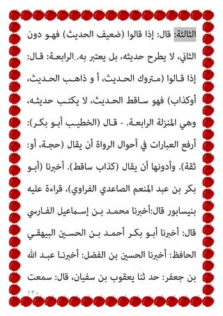 ١٣٠
‫اﻟﺜﺎﻟﺜﺔ‬
:
‫ﻗﺎل‬
:
‫ﻗﺎﻟﻮا‬ ‫إذا‬
)
‫اﻟﺤﺪﻳﺚ‬ ‫ﺿﻌﻴﻒ‬
(
‫دون‬ ‫ﻓﻬـﻮ‬
‫ﺑﻪ‬ ‫ﻳﻌﺘﱪ‬ ‫ﺑﻞ‬ ،‫ﺣﺪﻳﺜﻪ‬ ‫ﻳﻄﺮح‬ ‫ﻻ‬ ،‫اﻟﺜﺎين‬
.
‫اﺑﻌـﺔ‬‫ﺮ‬‫اﻟ‬
:
‫ﻗـﺎل‬
:
‫ـﺎﻟﻮا‬‫ـ‬‫ﻗ‬ ‫إذا‬
)
،‫ـﺪﻳﺚ‬‫ـ‬‫اﻟﺤ‬ ‫ـﺐ‬‫ـ‬‫ذاﻫ‬ ‫و‬ ‫أ‬ ،‫ـﺪﻳﺚ‬‫ـ‬‫اﻟﺤ‬ ‫ـﱰوك‬‫ـ‬‫ﻣ‬
‫أوﻛﺬاب‬
(
،‫ﺣﺪﻳﺜـﻪ‬ ‫ﻳﻜﺘـﺐ‬ ‫ﻻ‬ ،‫اﻟﺤـﺪﻳﺚ‬ ‫ﺳـﺎﻗﻂ‬ ‫ﻓﻬﻮ‬
‫اﺑﻌـﺔ‬‫ﺮ‬‫اﻟ‬ ‫اﳌﻨﺰﻟﺔ‬ ‫وﻫﻲ‬
.
-
‫ﻗـﺎل‬
)
‫ﺑﻜـﺮ‬ ‫أﺑـﻮ‬ ‫اﻟﺨﻄﻴـﺐ‬
(
:
‫ﻳﻘﺎل‬ ‫أن‬ ‫اﻟﺮواة‬ ‫أﺣﻮال‬ ‫ﰲ‬ ‫ات‬‫ر‬‫اﻟﻌﺒﺎ‬ ‫أرﻓﻊ‬
)
‫أو‬ ،‫ﺣﺠـﺔ‬
:
‫ﺛﻘﺔ‬
(
.
‫ﻳﻘﺎل‬ ‫أن‬ ‫وأدوﻧﻬﺎ‬
)
‫ﺳﺎﻗﻂ‬ ‫ﻛﺬاب‬
(
.
‫أﺧﱪﻧﺎ‬
)
‫أﺑـﻮ‬
‫اوي‬‫ﺮ‬‫اﻟﻔ‬ ‫اﻟﺼﺎﻋﺪي‬ ‫اﳌﻨﻌﻢ‬ ‫ﻋﺒﺪ‬ ‫ﺑﻦ‬ ‫ﺑﻜﺮ‬
(
‫ﻋﻠﻴﻪ‬ ‫اءة‬‫ﺮ‬‫ﻗ‬ ،
‫ﻗﺎل‬ ‫ﺑﻨﻴﺴﺎﺑﻮر‬
:
‫اﻟﻔـﺎرﳼ‬ ‫إﺳـامﻋﻴﻞ‬ ‫ﺑـﻦ‬ ‫ﻣﺤﻤـﺪ‬ ‫أﺧﱪﻧﺎ‬
‫ﻗﺎل‬
:
‫اﻟﺒﻴﻬﻘـﻲ‬ ‫اﻟﺤﺴـني‬ ‫ﺑـﻦ‬ ‫أﺣﻤـﺪ‬ ‫ﺑﻜـﺮ‬ ‫أﺑـﻮ‬ ‫أﺧﱪﻧﺎ‬
‫اﻟﺤﺎﻓﻆ‬
:
‫اﻟﻔﻀﻞ‬ ‫ﺑﻦ‬ ‫اﻟﺤﺴني‬ ‫أﺧﱪﻧﺎ‬
:
‫ﷲ‬ ‫ﻋﺒـﺪ‬ ‫أﺧﱪﻧـﺎ‬
‫ﺑﻦ‬
‫ﺟﻌﻔﺮ‬
:
‫ﻗﺎل‬ ،‫ﺳﻔﻴﺎن‬ ‫ﺑﻦ‬ ‫ﻳﻌﻘﻮب‬ ‫ﺛﻨﺎ‬ ‫ﺣﺪ‬
:
‫ﺳﻤﻌﺖ‬
 
