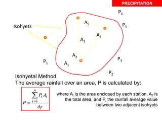 AE42-2.Rainfall (land and Water Engineering) .pdf