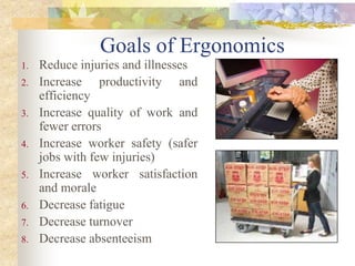 Goals of Ergonomics
1. Reduce injuries and illnesses
2. Increase productivity and
efficiency
3. Increase quality of work and
fewer errors
4. Increase worker safety (safer
jobs with few injuries)
5. Increase worker satisfaction
and morale
6. Decrease fatigue
7. Decrease turnover
8. Decrease absenteeism
 