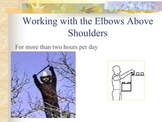 Working with the Elbows Above
Shoulders
For more than two hours per day
 