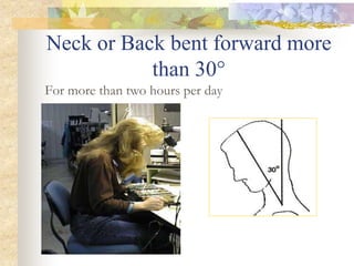 Neck or Back bent forward more
than 30°
For more than two hours per day
 