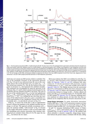 which does not contain any SH3 protein, folded or unfolded. The
area of the metabolite resonance in the supernatant spectrum
(
R
S, Fig. 2 B and E) was subtracted from the area of the com-
posite peak in the in-cell spectrum (
R
UIC) to yield
R
UIC −
R
S.
The second step estimates Ufrac (Eq. 4), the fraction of the com-
posite in-cell peak, UIC, that represents the unfolded ensemble.
This estimation was accomplished by using the spectrum of the
cell lysate (Fig. 2 C and F), which contains resolved peaks for the
metabolite plus the unfolded ensemble in the lysate. The ratio of
the area of the unfolded peak (
R
Ulysate) to the total upfield peak
[
R
(Ulysate + Mlysate)] provides Ufrac (Eq. 4). The product of the two
terms [(
R
UIC −
R
S) * Ufrac] divided by the area from the reso-
nance of the folded form in cells (
R
FIC) gives a metabolite-cor-
rected approximation of the equilibrium constant that was used
to estimate ΔG°′
U,  T in cells (Eq. 5, red curve in Fig. 1C).
Using Ufrac to correct the in-cell data is only an approximation
because it assumes the population of the unfolded ensemble does not
change on cell lysis. This approach probably overestimates ΔG°′
U,  T
(gives the maximum stability, “cells-corrected” in Fig. 1C) because
in vitro studies with protein crowders as well as in-cell studies show
that destabilizing weak attractive interactions often dominate stabi-
lizing hard-core excluded volume effect (13–15). We expect the true
ΔG°′
U,  T lies between the two values.
Both curves indicate that SH3 is not stabilized in cells (Fig. 1C).
Tm and ΔG°′
U either decreased or were unchanged compared with
buffer (SI Appendix, Tables S1 and S2), consistent with other
studies,(13, 15–18) but inconsistent with previously accepted
crowding theory (1, 2). ΔC°′
p,U is the same in buffer and in cells (SI
Appendix, Table S1). The stability decrease from the uncorrected
data (0.53 ± 0.07 kcal/mol at 298 K) arises from a decrease in ΔH°′
U
(SI Appendix, Table S3), which is also inconsistent with theory. The
corrected data indicate no change in ΔH°′
U,  T. Further, diluted cell
lysates and 100 gdry/L reconstituted lysate (14, 19) had little effect
on SH3 stability (SI Appendix, Fig. S2). Because stabilizing hard-
core repulsions are always present, our data show that these re-
pulsions can be completely offset by attractive interactions in cells.
Charge–Charge Interactions. To probe electrostatic interactions
between SH3 (pIcalc 5, Fig. 1 D–F) and protein crowders, we then
performed in vitro experiments at several pH values in 100-g/L
solutions of BSA (66 kDa, pIcalc 6) or lysozyme (14 kDa, pIcalc 9).
At pH 7.2, lysozyme destabilized SH3 relative to buffer
(ΔΔG°′
U,298  K = −0.92 ± 0.03 kcal/mol, Fig. 1D) and broadened its
resonances (Fig. 3A and SI Appendix, Table S2). We attribute both
effects primarily to attractive, nonspecific, charge–charge interac-
tions between the protein surfaces. Consistent with this idea, adding
Fig. 1. Fluorine spectra acquired at 298 K, in buffer (A) and cells (B). The blue trace is from the postexperiment supernatant and shows that the red spectrum
arises from protein inside cells. Stability curves (C) in buffer (black), in cells (red and green), and in 100 g/L urea (magenta). In-cell metabolite correction and
analysis of uncertainties are discussed in Results and Discussion and Materials and Methods, respectively. Shaded regions are 95% confidence intervals. Error
bars for buffer are smaller than the labels and represent the SD of three trials. Error bars for the in-cell data at 273, 298, and 313 K represent the SD of three
trials. Stability in buffer (black) and solutions of 100 g/L BSA (blue) and lysozyme (red) at different pH values (D–F). The curve for buffer from C is reproduced
in D. The net charges on SH3, BSA, and lysozyme (based on sequence) are shown. Error bars (298 K) represent the SD from three trials. Appearance of new
resonances in the pH 3 BSA sample prevented extraction of thermodynamic parameters.
2 of 6 | www.pnas.org/cgi/doi/10.1073/pnas.1518620113 Smith et al.
 