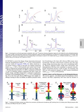 0.15 M NaCl to screen the charge–charge interaction decreased
both the destabilization (ΔΔG°′
U,298  K = −0.70 ± 0.03 kcal/mol)
and line width (SI Appendix, Table S2). BSA, which has a
net charge similar to SH3 at this pH, was slightly stabilizing
(ΔΔG°′
U,  298  K = 0.09 ± 0.06 kcal/mol) and caused weak broad-
ening, as expected for proteins having the same net charge (3).
We then decreased the pH to 5.4. SH3 is a polyanion at both pH
7.2 and 5.4, lysozyme remains a polycation but with a lower net
positive charge, and BSA changes from a polyanion to polycation.
Lysozyme is less destabilizing (ΔΔG°′
U,298  K = −0.76 ± 0.09 kcal/mol,
Fig. 1E) at the lower pH, whereas BSA changes from slightly sta-
bilizing to having no effect on stability. In addition, lysozyme causes
less broadening at the lower pH, whereas BSA causes more
broadening. All these observations reinforce the idea that
charge–charge interactions play a key role in modulating stabil-
ity. However, hydrogen bonds, weakly polar interactions, and
hydrophobicity (20) must also contribute to attractive intermo-
lecular interactions because at pH 3.0 (Fig. 1F), lysozyme and
SH3 are both positively charged, yet SH3 remains destabilized
(ΔΔG°′
U,298  K = −0.39 ± 0.05 kcal/mol).
Synthetic Polymer and Their Monomers are Not Biologically Relevant.
The sucrose-, glucose-, and ethylene-glycol–based polymers, Ficoll,
dextran, and PEG, respectively, have been used for decades to
Fig. 2. Correcting for in-cell and supernatant metabolite. (A) In-cell 19
F spectrum showing integration regions for the folded (FIC) and unfolded/metabolite
(UIC) peaks at 298 K. (B) Supernatant spectrum showing integration region for leaked metabolite (S). (C) Spectrum of lysed and diluted in-cell sample. (We
always use the spectrum of the lysate from the corresponding in-cell sample.) A peak for the folded state (Flysate), unfolded ensemble (Ulysate), and a me-
tabolite (Mlysate) are observed. (D–F) Spectra at 318 K.
Fig. 3. Tumbling and folding. Symbol size reflects the uncertainty. (A) Resonance broadening. (B) Tumbling times. (C) Folding rates (100 g/L lysozyme, BSA
and urea, and 300 g/L Ficoll, pH 7.2, 298 K).
Smith et al. PNAS Early Edition | 3 of 6
CHEMISTRY
 