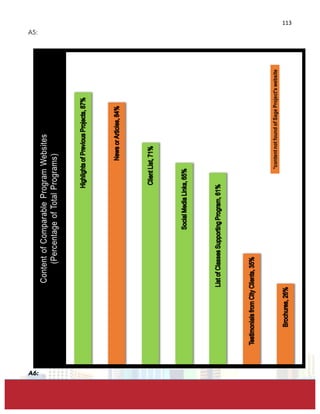  
	
  
113	
  
A5:	
  
	
  
A6:
 