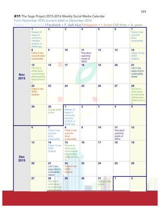  
	
  
123	
  
B17: The Sage Project 2015-2016 Weekly Social Media Calendar
From November 2015 (current date) to December 2016
Twitter = T, light blue | Facebook = F, dark blue | Instagram = I, brown | All three = A, green
Nov	
  
2015	
  
1 	
  
Retweet 10
tweets of
community
members,
students, or
media orgs	
  
2 	
  
	
  
3 	
  
	
  
4 	
  
	
  
5 	
  
	
  
6 	
  
	
  
7 	
  
Follow 5 new
accounts
about
sustainability 	
  
8 	
  
Follow 5 new
accounts about
sustainability 	
  
9 	
  
	
  
10 	
  
	
  
11 	
  
Post about
upcoming
events at
SDSU	
  
12 	
  
	
  
13 	
  
	
  
14 	
  
Follow 10 new
SDSU
students	
  
15 	
  
Post link to
article about
environmental
efforts/sustaina
bility/communit
y	
  
16 	
  
	
  
17 	
  
	
  
18 	
  
	
  
19 	
  
	
  
20 	
  
	
  
21 	
  
Like 5 new
pages local or
sustainability
related 	
  
22 	
  
Follow 5 new
SDSU
students	
  
23 	
  
	
  
24 	
  
	
  
25 	
  
	
  
26 	
  
	
  
27 	
  
	
  
28 	
  
Post link to
article about
environmental
efforts/sustain
ability/commun
ity	
  
29 	
  
	
  
30 	
  
Change profile
picture 	
  
1 	
  
Retweet 10
tweets of
community
members,
students, or
media orgs	
  
2 	
  
	
  
3 	
  
	
  
4 	
  
	
  
5 	
  
	
  
Dec	
  
2015	
  
6 	
  
	
  
7 	
  
Follow 5 new
accounts
about
sustainability	
  
8 	
  
Follow 5 new
accounts
about
sustainability	
  
9 	
  
	
  
10 	
  
	
  
11 	
  
Post about
upcoming
events at
SDSU	
  
12 	
  
	
  
13 	
  
	
  
14 	
  
Follow 10 new
SDSU
students	
  
15 	
  
Post link to
article about
environmental
efforts/sustain
ability/commun
ity	
  
16 	
  
	
  
17 	
  
	
  
18 	
  
	
  
19 	
  
	
  
20 	
  
	
  
21 	
  
Like 5 new
pages local or
sustainability
related 	
  
22 	
  
Follow 5 new
SDSU
students	
  
23 	
  
	
  
24 	
  
	
  
25 	
  
	
  
26 	
  
	
  
27 	
  
	
  
28 	
  
Post link to
article about
environmental
efforts/sustain
29 	
  
	
  
30 	
  
	
  
31 	
  
Change profile
picture	
  
1 	
  
	
  
2 	
  
	
  
 