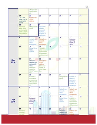  
	
  
125	
  
efforts/sustain
ability/commu
nity	
  
21 	
  
Like 5 new
pages local or
sustainability
related 	
  
22 	
  
Follow 5 new
SDSU
students	
  
23 	
  
	
  
24 	
  
	
  
25 	
  
	
  
26 	
  
	
  
27 	
  
	
  
28 	
  
Post link to
article about
environmental
efforts/sustaina
bility/communit
y	
  
29 	
  
Change profile
picture	
  
1 	
  
Retweet 10
tweets of
community
members,
students, or
media orgs	
  
2 	
  
	
  
3 	
  
	
  
4 	
  
	
  
5 	
  
	
  
Mar	
  
2016	
  
6 	
  
	
  
7 	
  
Follow 5 new
accounts
about
sustainability	
  
8 	
  
Follow 5 new
accounts
about
sustainability	
  
9 	
  
	
  
10 	
  
	
  
11 	
  
Post about
upcoming
events at
SDSU	
  
12 	
  
	
  
13 	
  
	
  
14 	
  
Follow 10 new
SDSU
students	
  
15 	
  
Post link to
article about
environmental
efforts/sustain
ability/commun
ity	
  
16 	
  
	
  
17 	
  
	
  
18 	
  
	
  
19 	
  
	
  
20 	
  
	
  
21 	
  
Like 5 new
pages local or
sustainability
related	
  
Share/post
content on
World Forestry
Day 	
  
22 	
  
Follow 5 new
SDSU
students	
  
Share/post
content on
World Water
Day	
  
23 	
  
	
  
24 	
  
	
  
25 	
  
	
  
26 	
  
	
  
27 	
  
	
  
28 	
  
Post link to
article about
environmental
efforts/sustain
ability/commu
nity	
  
29 	
  
	
  
30 	
  
	
  
31 	
  
Change profile
picture	
  
1 	
  
Retweet 10
tweets of
community
members,
students, or
media orgs	
  
2 	
  
	
  
Apr	
  
2016	
  
3 	
  
	
  
4 	
  
	
  
5 	
  
	
  
6 	
  
	
  
7 	
  
Follow 5 new
accounts
about
sustainability	
  
8 	
  
Follow 5 new
accounts
about
sustainability	
  
9 	
  
	
  
10 	
  
	
  
11 	
  
Post about
upcoming
events at
SDSU	
  
12 	
  
	
  
13 	
  
	
  
14 	
  
Follow 10 new
SDSU
students	
  
15 	
  
Post link to
article about
environmental
efforts/sustain
ability/commun
ity	
  
16 	
  
	
  
17 	
  
Post about
upcoming
events for
18 	
  
	
  
19 	
  
	
  
20 	
  
	
  
21 	
  
Like 5 new
pages local or
sustainability
22 	
  
Follow 5 new
SDSU
students	
  
23 	
  
	
  
 